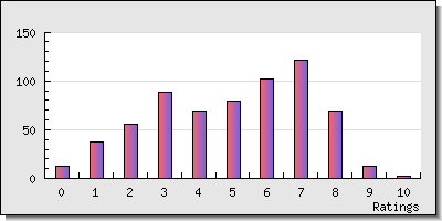 reviewer stats